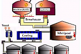 Pub Brewery SALM 11 hl - Process Diagram