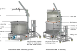 Micro Brewery Braumeister 500 - drawing